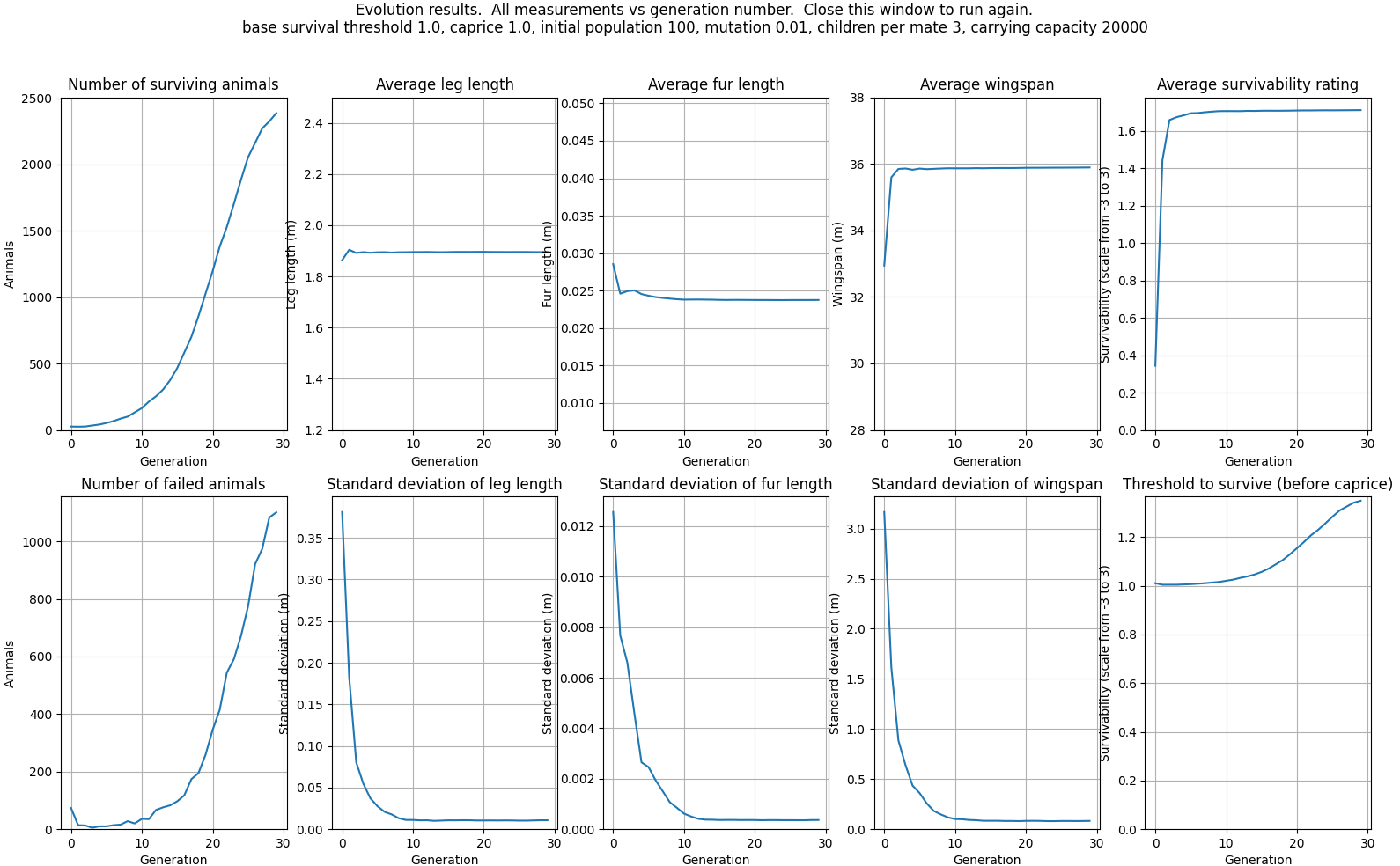 Simulation results