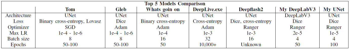 Hyperparameter comparison