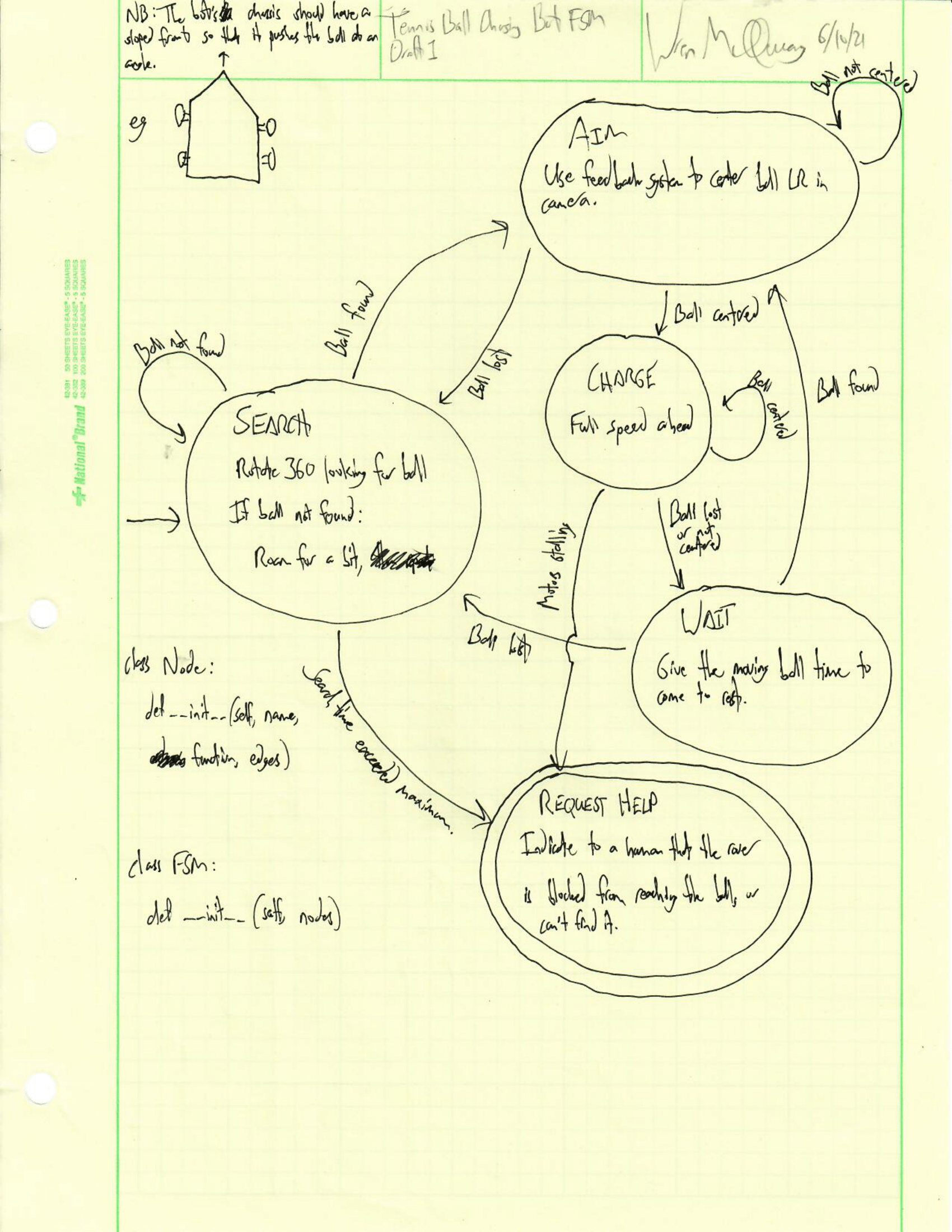 Tennis Ball Chasing Rover Bot FSM Draft 1-1